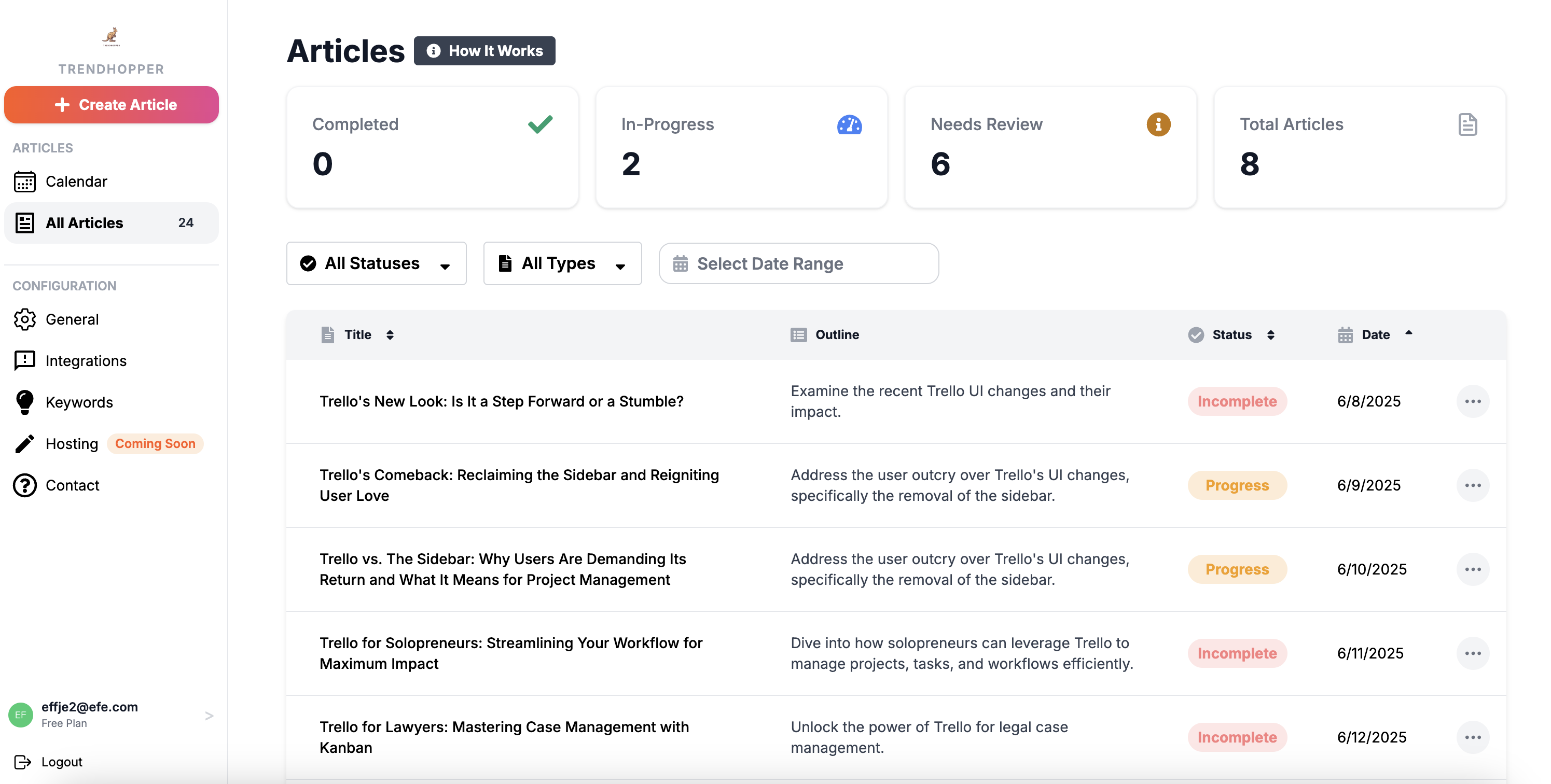 Trendhopper dashboard overview